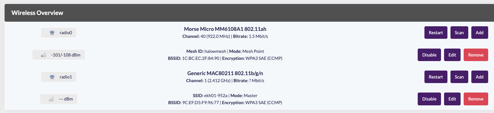 Wireless Overview