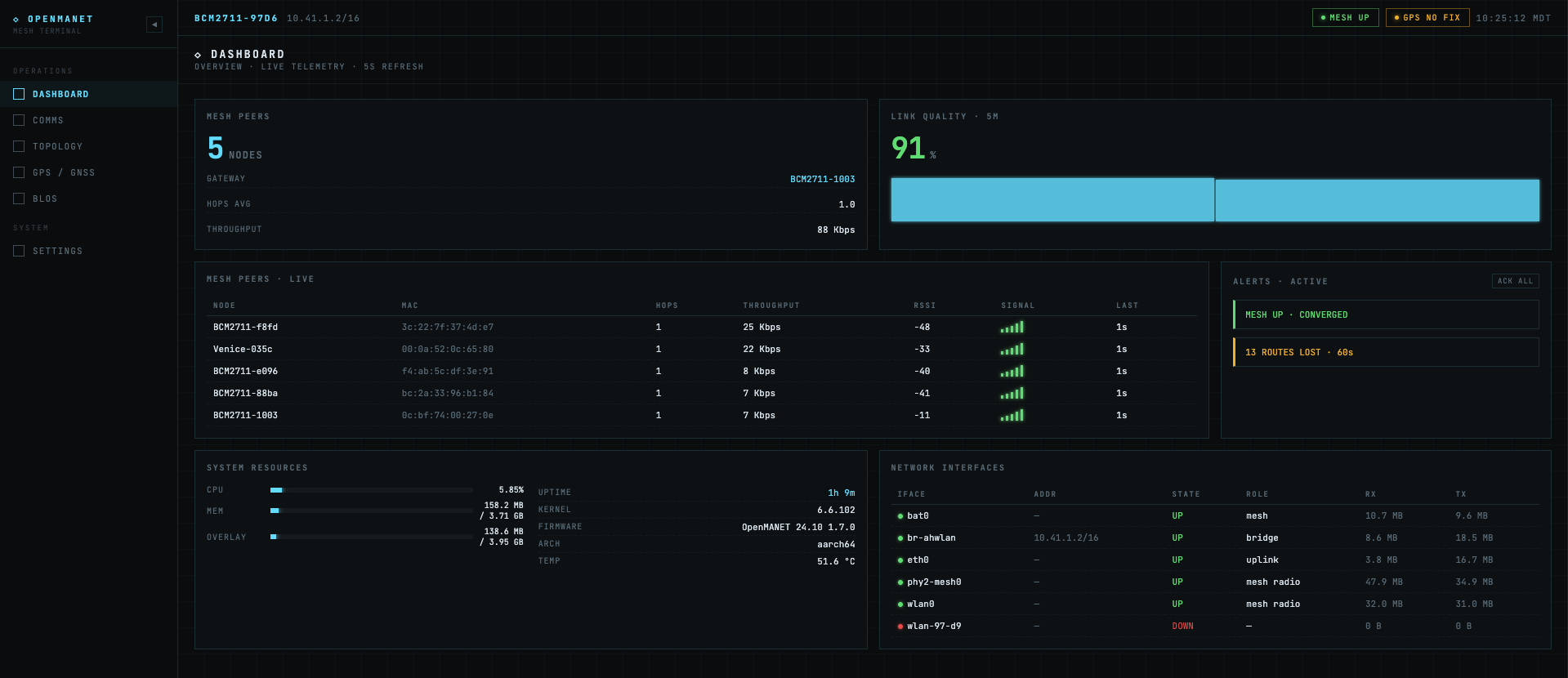Dashboard